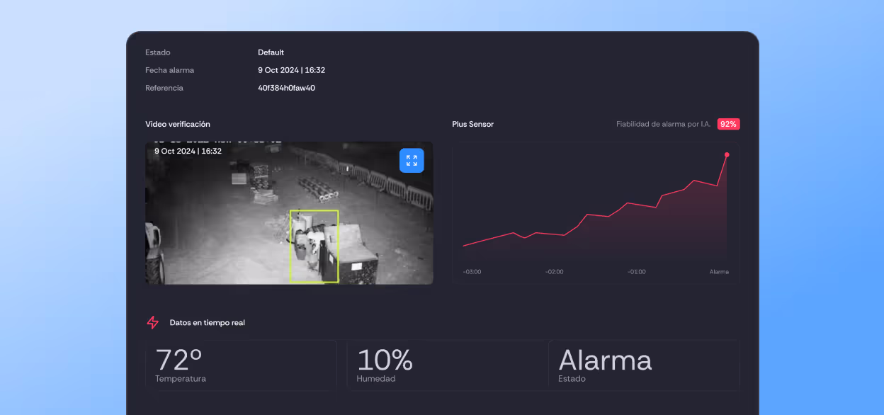Cálculo predictivo de probabilidad de fuego